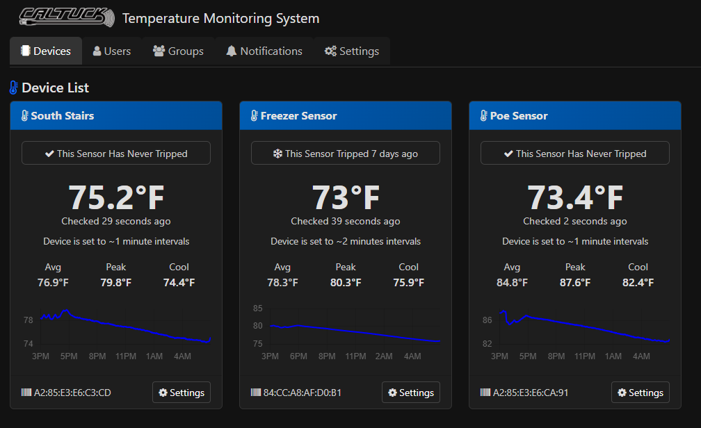 Sensor trend graph